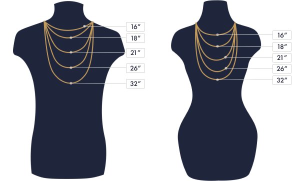 chain size explanation image