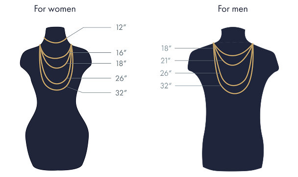 chain size explanation image
